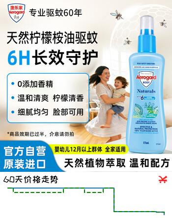 【8折】AEROGARDAerogard澳乐家天然驱蚊喷雾175ml 柠檬桉油驱蚊液花露水儿童防蚊https://u.jd.com/U1WhUOp----普遍有货 | 下1件最优到手单价：44.9 -> 【39.9】