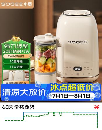 【6折】小质低音免洗流食破壁机豆浆机全自动家用10重降噪静轻柔音加热料理机婴儿辅食榨汁机老人流食机SP08https://u.jd.com/914lBvt----普遍有货 | 下1件最优到手单价：265.5 -> 【185】