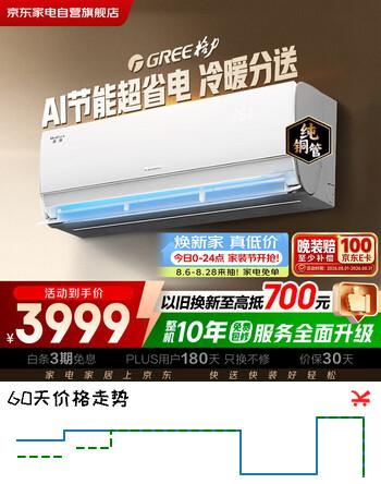【9折】格力空调1.5匹挂机优锦新一级能效变频防直吹卧室省电挂机KFR-35GW/35598FNhAd-B1TMWIFIhttps://u.jd.com/karufif----多半有货 | 下1件最优到手单价：2750 -> 【2699】
