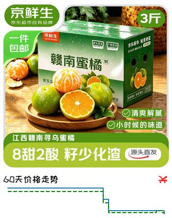 【9折】京鲜生 江西寻乌蜜橘 净重3斤 单果60mm  生鲜水果 源头直发包邮https://u.jd.com/xgihYtX----普遍有货 | 下6件最优到手单价：17.9 -> 【16.23】