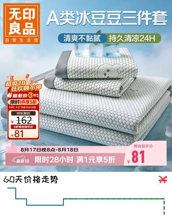 【6折】无印良品A类夏季凉感冰豆豆床笠三件套 1.8x2米床双人全包床罩床垫保护套https://u.jd.com/krikNdi----普遍有货 | 下1件最优到手单价：129 -> 【81】