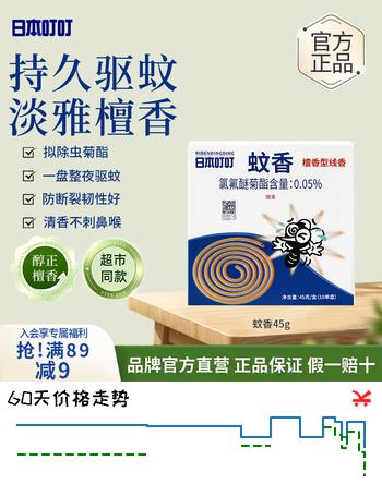 【6折】日本叮叮驱蚊蚊香盘檀香型基孔肯雅可燃不易断家用防蚊驱蚊香盘驱蚊神器https://u.jd.com/UOhseMd----普遍有货 | 下26件最优到手单价：7 -> 【4.83】