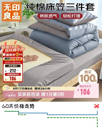 【6折】无印良品A类100%全棉学生宿舍床上三件套纯棉床铺0.9米床笠被套150x200cmhttps://u.jd.com/4OImOJI----普遍有货 | 下1件最优到手单价：168 -> 【106】
