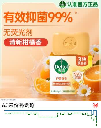 【7折】滴露（Dettol）香皂柑橘105g3块 肥皂洗澡洗手抑菌沐浴洗脸 男士女士儿童可用https://u.jd.com/4aAKvT2----普遍有货 | 下15件最优到手单价：13.3 -> 【9.87】