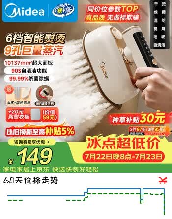 【6折】美的（Midea）【智能数显】有钛手持挂烫机/电熨斗25g/min大蒸汽家用便携小型熨烫机拼豆礼物YBD12AG1https://u.jd.com/96lWIpa----普遍有货 | 下1件最优到手单价：150.58 -> 【94.05】