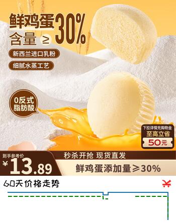 【3折】三只松鼠蒸蛋糕400g/箱/约10枚 早餐面包小蛋糕营养吐司糕点点心https://u.jd.com/UOgvQSn----普遍有货 | 下1件最优到手单价：12.5 -> 【4.9】