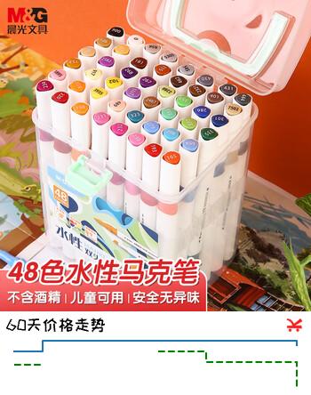 【7折】晨光文具48色双头水性马克笔安全盒装无异味水彩笔记号荧光笔绘画手绘送女孩手工生日开学礼物https://u.jd.com/kOmdcam----多半有货 | 下2件最优到手单价：47.02 -> 【33.22】
