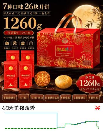 【8折】御厨坊月饼礼盒1260g7味26饼苏京广式中秋节礼品零食大礼包御品臻月https://u.jd.com/4OVLdki----普遍有货 | 下3件最优到手单价：14.63 -> 【11.99】