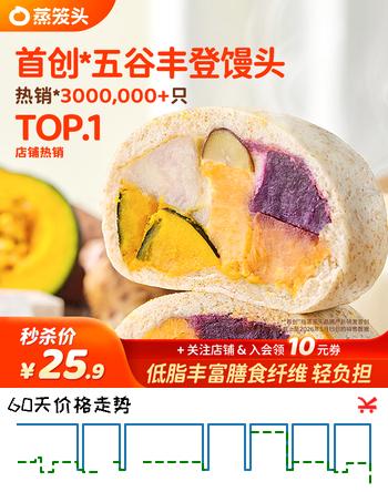 【7折】蒸笼头五谷丰登馒头200g2袋共4块 儿童营养速食早餐粗粮杂粮奶酪馒头https://u.jd.com/xOPTe8w----普遍有货 | 下3件最优到手单价：24.9 -> 【18.13】