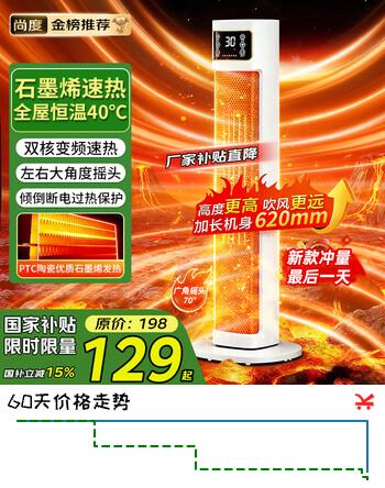 尚度【节能省电王·大面积全屋速热】电热取暖器暖风机石墨烯家用暖气浴室30平方小太阳2025新款静音 【机械款】双核风机丨过热保护倾倒断电丨50平方速热