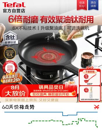 【8折】特福（Tefal）煎锅6倍耐磨不粘锅家用轻量平底锅有钛少油烟牛排煎锅可进洗碗机https://u.jd.com/k1gkmeu----普遍有货 | 下1件最优到手单价：445 -> 【379】