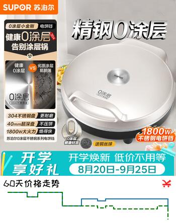 【8折】苏泊尔（SUPOR）电饼铛 0涂层不锈钢 电饼档家用 煎饼锅烤肉锅 烙饼锅早餐机煎烤机 40mm加深 JJ30AG829https://u.jd.com/kDpmgPm----普遍有货 | 下1件最优到手单价：229 -> 【198】