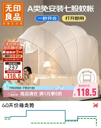 【7折】无印良品蚊帐防摔蚊帐家用折叠免安装蚊帐架1.8x2米床米色【A类加密帐纱】https://u.jd.com/UaM5B1D----普遍有货 | 下1件最优到手单价：155 -> 【118.5】