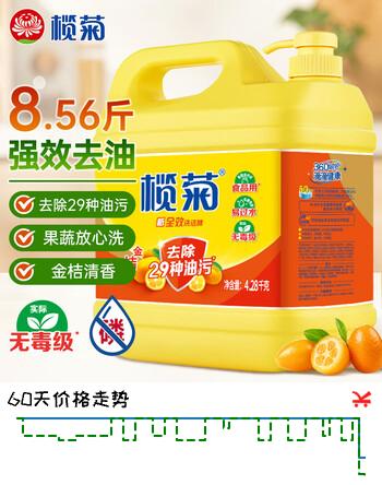 【7折】榄菊洗洁精大桶4.28kg 金桔全效果蔬清洗剂餐具食品用级别洗涤灵https://u.jd.com/k1H0c1Z----普遍有货 | 下9件最优到手单价：24.77 -> 【19.54】