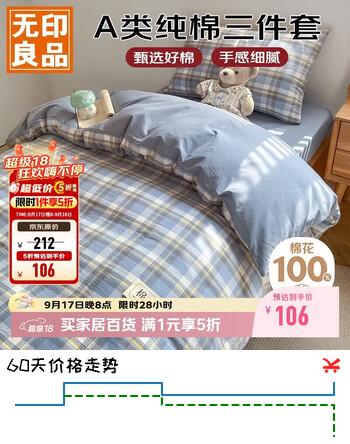【6折】无印良品A类学生宿舍床上用品三件套纯棉全棉单人床单被套150200cmhttps://u.jd.com/4DI9QcZ----普遍有货 | 下1件最优到手单价：167.99 -> 【106】