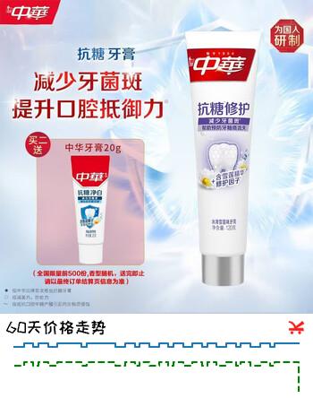 【7折】中华抗糖修护牙膏预防牙釉质流失减少牙菌斑冰清雪莲味120g1支https://u.jd.com/UrGz2qE----多半有货 | 下4件最优到手单价：11.47 -> 【8.61】