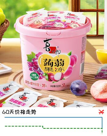 【4折】喜之郎蒟蒻果冻桶 520克每桶26小包 休闲儿童节日礼物 【3口味-荔枝葡萄蜜桃】520克1桶https://u.jd.com/kDzHn2a----普遍有货 | 下1件最优到手单价：14.95 -> 【7.47】