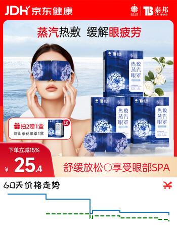 【9折】云南白药热敷蒸汽眼罩缓解眼疲劳睡眠遮光发热加热眼罩非遗款山茶花香10片https://u.jd.com/Frd2SQ8----多半有货 | 下1件最优到手单价：26.4 -> 【24.48】