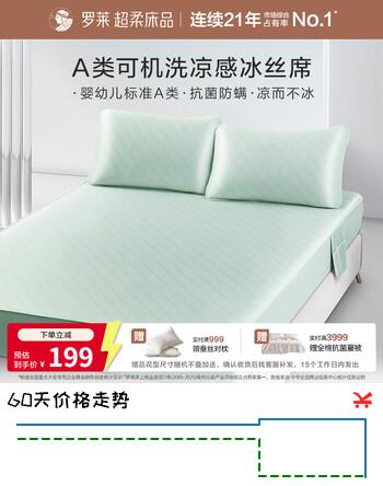 【9折】罗莱家纺 A类可水洗冰丝席三件套凉感席子 床笠款 绿 18020030https://u.jd.com/xauiPGZ----普遍有货 | 下2件最优到手单价：199 -> 【189】
