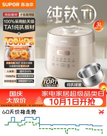 【8折】苏泊尔（SUPOR）航天级纯钛新品鲜呼吸3L电压力锅100kPa高压10分钟快速菜电饭煲高压锅1-3人家用SY-30FC3077Qhttps://u.jd.com/4G5dhcb----普遍有货 | 下1件最优到手单价：578.99 -> 【514.66】