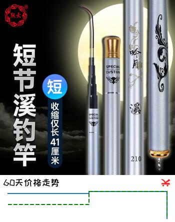 【6折】熊火鱼竿2.1m短节溪流竿碳素钓鱼竿手竿儿童鱼竿便携轻硬白条杆https://u.jd.com/UDoRXmN----多半有货 | 下1件最优到手单价：44.64 -> 【29.8】