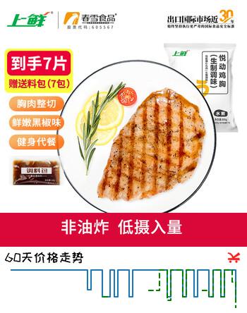 上鲜黑椒水煎鸡胸896g/7片 健身代餐食材轻食低脂鸡胸肉早餐半成品