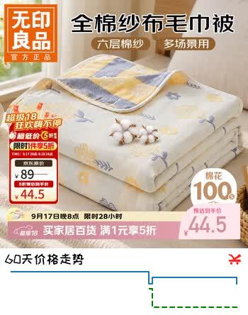 【8折】无印良品A类全棉纱布毯六层纱毛巾被 夏季薄款毯子纯棉夏凉被 夏花【亲肤舒适】 120150cmhttps://u.jd.com/4rI7HR9----普遍有货 | 下1件最优到手单价：49.5 -> 【44.5】