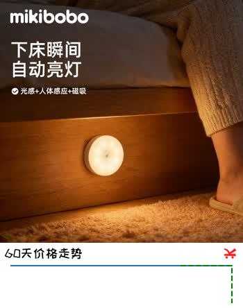 【4折】MIKIBOBO人体智能感应灯过道走廊全自动小夜灯超长续航可充电护眼灯 1只装-暖光https://u.jd.com/UDZtAhC----普遍有货 | 下1件最优到手单价：19.9 -> 【9.9】