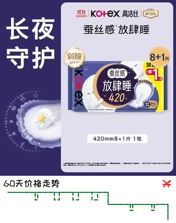 【8折】高洁丝【长夜呵护】蚕丝感放肆睡卫生巾420mm8 1片夜用姨妈巾京东自营https://u.jd.com/4GxIVuq----普遍有货 | 下1件最优到手单价：19.9 -> 【16.9】
