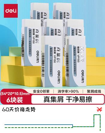 【8折】得力（deli）真集屑橡皮擦聚干净易擦安全无邻苯橡皮学生考研开学好物文具美术绘图素描开学好物文具大号6块https://u.jd.com/kgGn2it----普遍有货 | 下3件最优到手单价：5.95 -> 【4.77】
