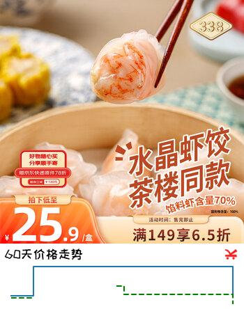 【7折】338冷冻水晶虾饺300g/盒 16个  馅料 海鲜水饺https://u.jd.com/k1LMYQl----多半有货 | 下9件最优到手单价：17.08 -> 【12.53】