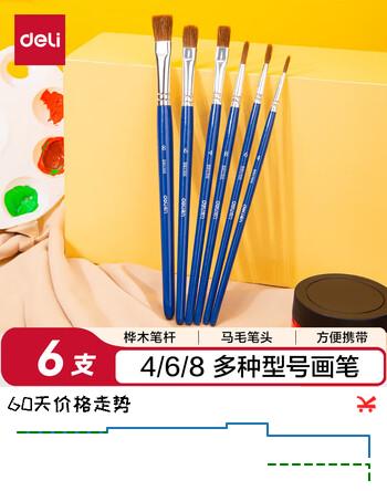 【7折】得力（deli）马毛水彩画笔6支装画刷桦木笔杆联考艺考吸水性好水粉画美术颜料画笔学生美术开学必备礼物https://u.jd.com/xgccjMU----普遍有货 | 下9件最优到手单价：8.33 -> 【5.89】