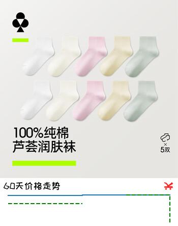 【5折】有棵树【芦会润肤】女士袜子女夏季纯棉短袜10A抗菌防臭吸汗透气休闲袜https://u.jd.com/kaK53Fi----普遍有货 | 下1件最优到手单价：41.84 -> 【24.95】
