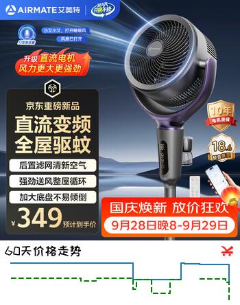 【9折】艾美特（AIRMATE）空气循环扇家用落地扇直流变频大风力卧室轻音驱蚊风扇遥控语音摇头净化换气扇电风扇 FA18-SQR270https://u.jd.com/417ff8U----普遍有货 | 下15件最优到手单价：313.46 -> 【295.2】