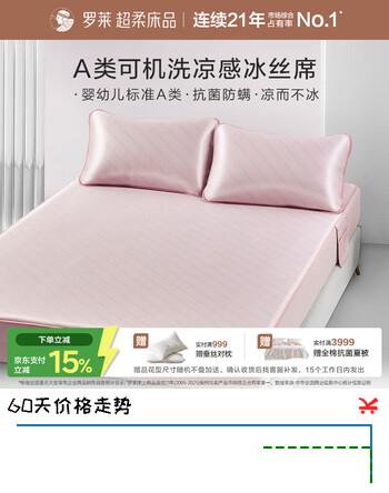 【6折】罗莱家纺 A类可水洗冰丝席两件套凉感席子床笠款 粉12020030https://u.jd.com/xOuMOiP----普遍有货 | 下1件最优到手单价：219.85 -> 【143.45】