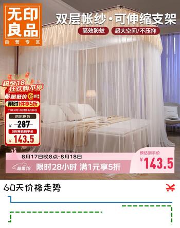 【6折】无印良品家用U型大空间钓鱼竿蚊帐 三开门1.5x2米床 导轨蚊帐【加密网眼】https://u.jd.com/kgih7hM----普遍有货 | 下1件最优到手单价：222.24 -> 【143.5】