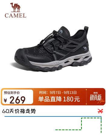 【7折】骆驼（CAMEL）男士网面透气户外涉水溯溪凉鞋运动休闲鞋 G14S307031 墨黑 42https://u.jd.com/xGPoFCp----普遍有货 | 下1件最优到手单价：239 -> 【188.5】