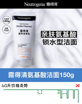 【8折】露得清（Neutrogena）氨基酸洁面乳150g单支装深层净化氨基酸洗面奶七夕情人节礼物https://u.jd.com/xO0udZe----普遍有货 | 下1件最优到手单价：29.9 -> 【24.9】