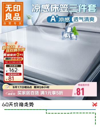 【5折】无印良品A类凉感冰丝床笠三件套 夏季床单全包床罩床垫保护套1.8x2米床https://u.jd.com/4gIoqij----普遍有货 | 下1件最优到手单价：142 -> 【81】