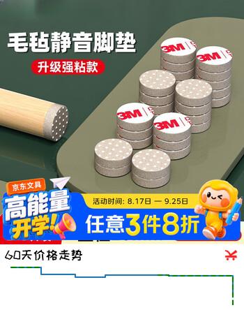 【5折】3M背胶双面胶带桌脚垫 毛毡加厚椅子静音脚垫防滑减震降噪强力背胶不脱落耐磨 Φ20mm（30片）https://u.jd.com/kGNp27L----多半有货 | 下3件最优到手单价：10.6 -> 【6.32】