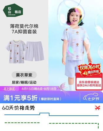 【6折】松山棉店薄荷棉莫儿童萌宠短袖套装2026新款7A抑菌A类凉感宽松透气睡衣https://u.jd.com/k1LHzSX----普遍有货 | 下1件最优到手单价：103.64 -> 【72.5】