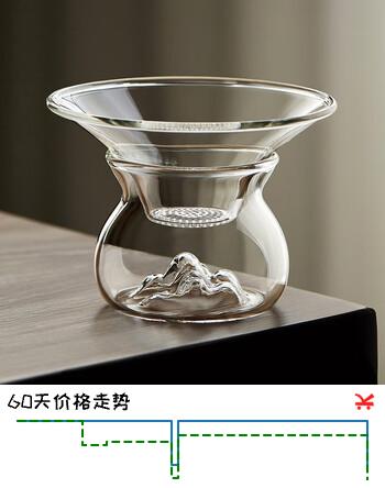 逸居客（YIJUKE）观山玻璃茶漏茶滤创意茶叶过滤网茶隔漏斗茶具配件滤茶器