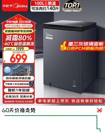 【9折】美的100L单温家用冰柜小型减霜零下40度超低温速冻迷你冰箱冷藏冷冻一级能效BD/BC-100KGEM国家补贴https://u.jd.com/xaVBqjq----部分有货 | 下1件最优到手单价：699 -> 【650.07】