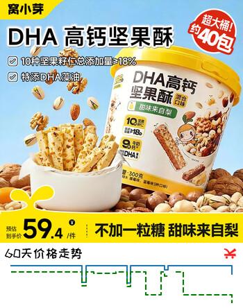 【7折】窝小芽 DHA高钙坚果酥0添加糖酥脆非油炸磨牙饼干儿童零食享宝宝零食谱 DHA高钙坚果酥300ghttps://u.jd.com/4OJYM8Q----普遍有货 | 下2件最优到手单价：40.9 -> 【30.9】