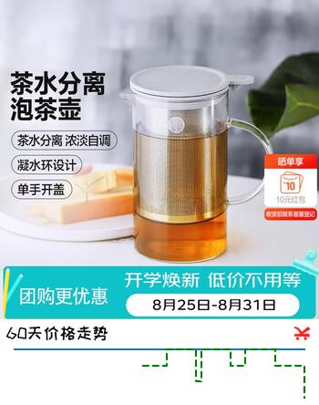【7折】北鼎（Buydeem）玻璃泡茶壶 办公家用大容量耐高温茶水分离泡茶壶https://u.jd.com/kOxAnPS----普遍有货 | 下3件最优到手单价：204 -> 【152.66】