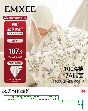 【8折】嫚熙（EMXEE）婴儿纱布浴巾a类纯棉儿童浴巾新生儿浴巾洗澡巾爱丽丝115x115cmhttps://u.jd.com/UgcyNM6----普遍有货 | 下2件最优到手单价：112.9 -> 【95.3】