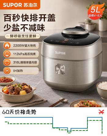【8折】苏泊尔（SUPOR）快排100系列电压力锅5L家用4-6人鲜呼吸IH加热112kpa煮饭煲汤 SY-50FH76Qhttps://u.jd.com/4G5dwu8----普遍有货 | 下1件最优到手单价：940.5 -> 【768】