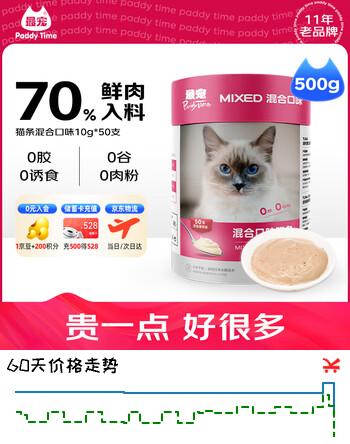 【8折】最宠（Paddy Time）猫零食猫条混合味10g50支 0胶0淀宠物成幼猫咪湿粮食品补水增肥https://u.jd.com/96FQHxU----普遍有货 | 下1件最优到手单价：44.36 -> 【36】