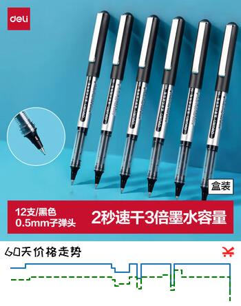 【6折】得力（deli）【开学必备】直液笔中性笔 0.5mm子弹头签字笔学生考试笔走珠笔水笔 黑色 办公用品12支/盒S656https://u.jd.com/x1HoVfV----普遍有货 | 下3件最优到手单价：10.32 -> 【6.33】