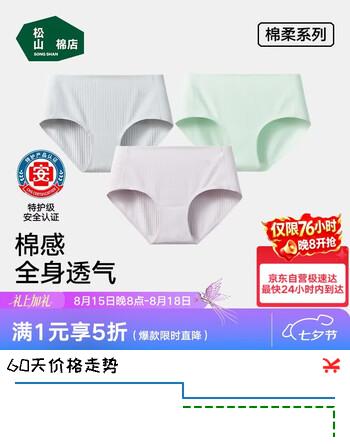 【5折】松山棉店抽条棉女士内裤三角抗菌透气无痕浅绿 浅灰 浅紫2XLhttps://u.jd.com/kaLowwv----普遍有货 | 下1件最优到手单价：64.42 -> 【36.5】